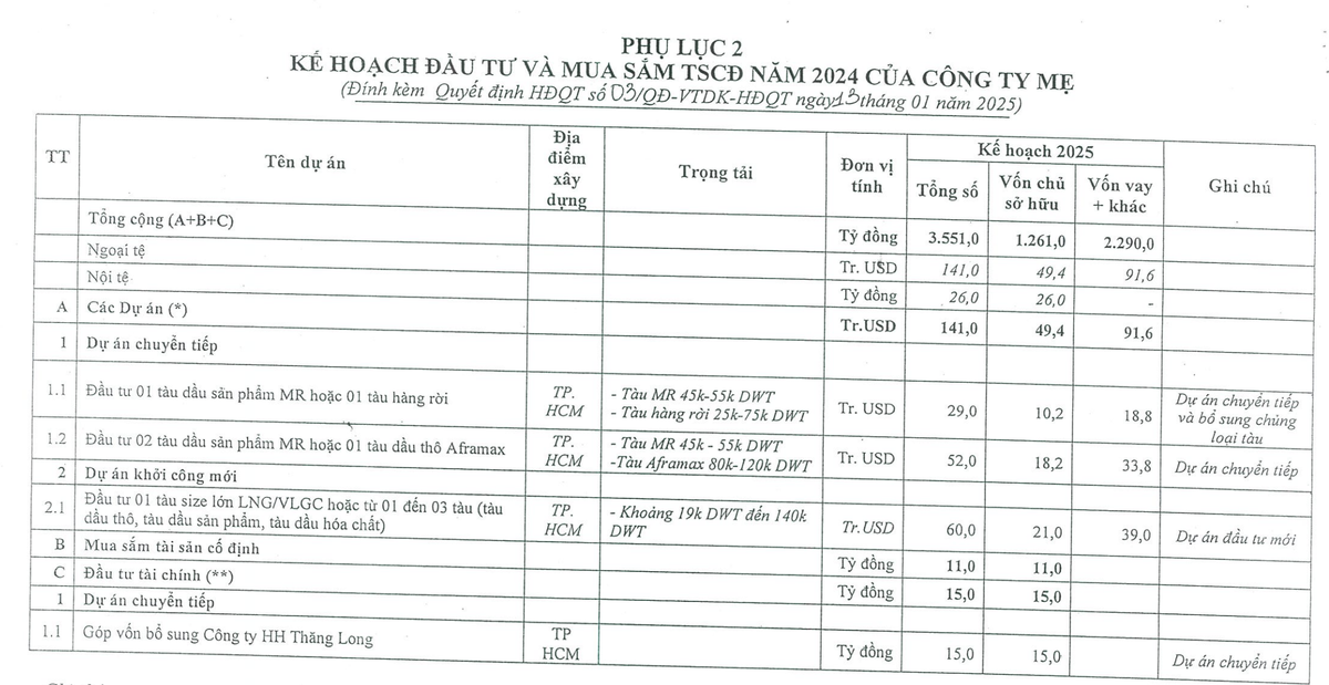 Kế hoạch Kl99ok phiên bản mới năm 2025 của PVTrans
