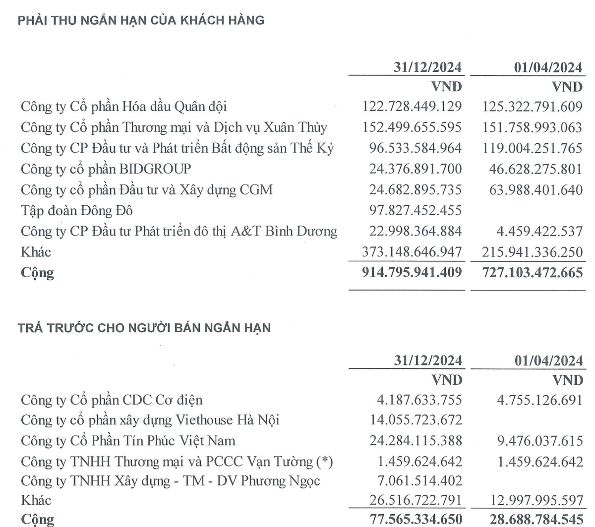 Phải thu khách hàng và trả trước cho người bán ngắn hạn tăng mạnh trong 9 tháng niên độ Kl991.com nạp rút nhanh 2024 - 2025