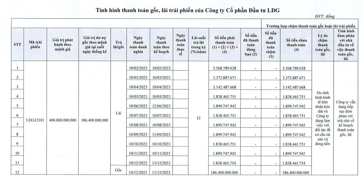 LDG tiếp tục chậm trả lãi và gốc Kl99kl Hoàn Trả Vô Tận mã LDG12101