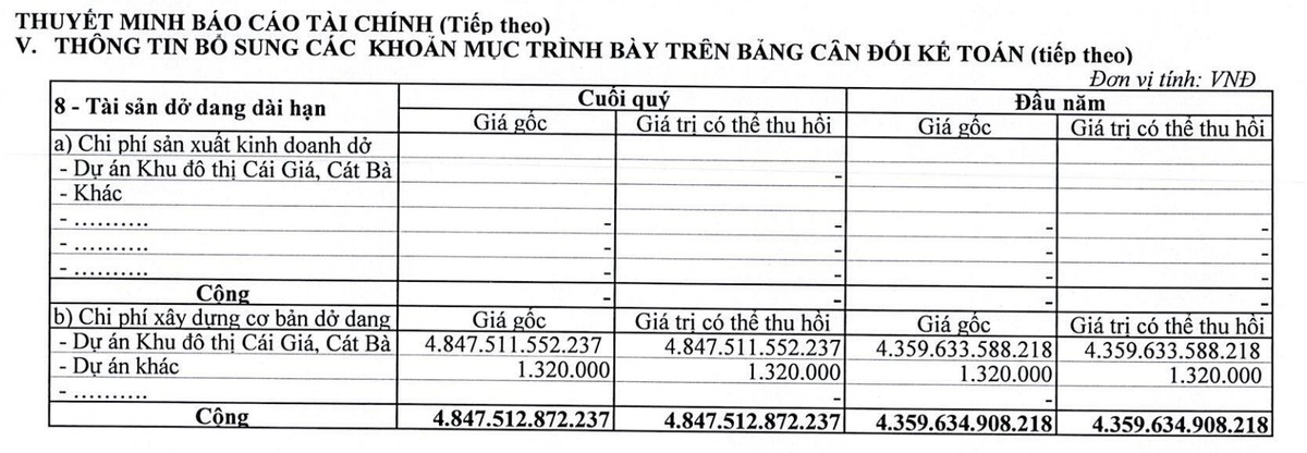 99Kl.app cổng game giải trí dở dang dài hạn của Vinaconex ITC tại thời điểm 31/12/2024