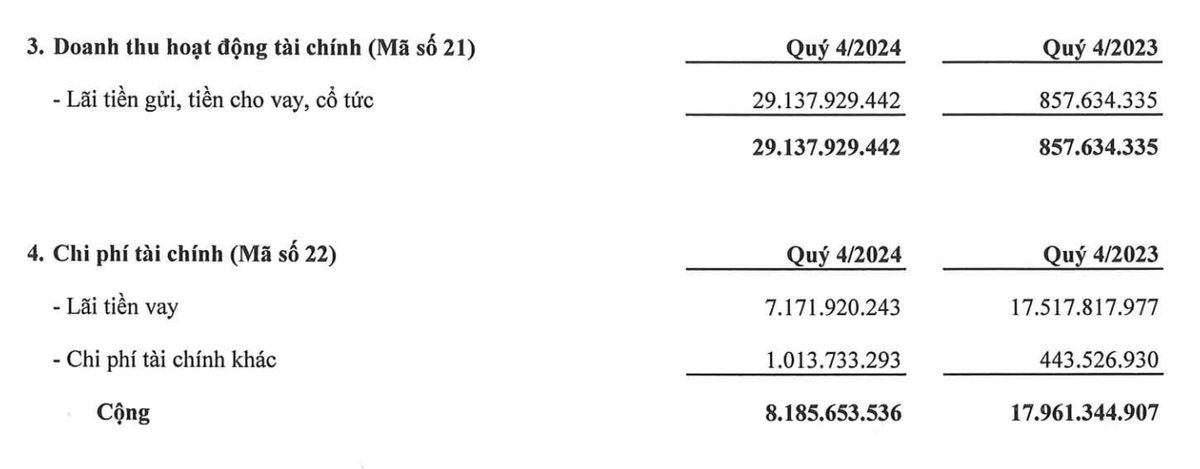 Cơ cấu doanh thu Kl991.com nạp rút nhanh của Phục Hưng Holdings trong quý IV/2024