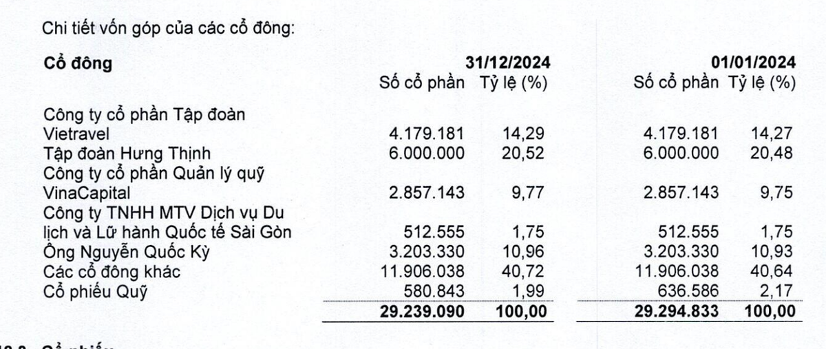 Cơ cấu Trang Chủ KL99Com Số 1 Link Đăng Ký KL999 của Vietravel tại thời điểm 31/12/2024 Cơ cấu Trang Chủ KL99Com Số 1 Link Đăng Ký KL999 của Vietravel tại thời điểm 31/12/2024