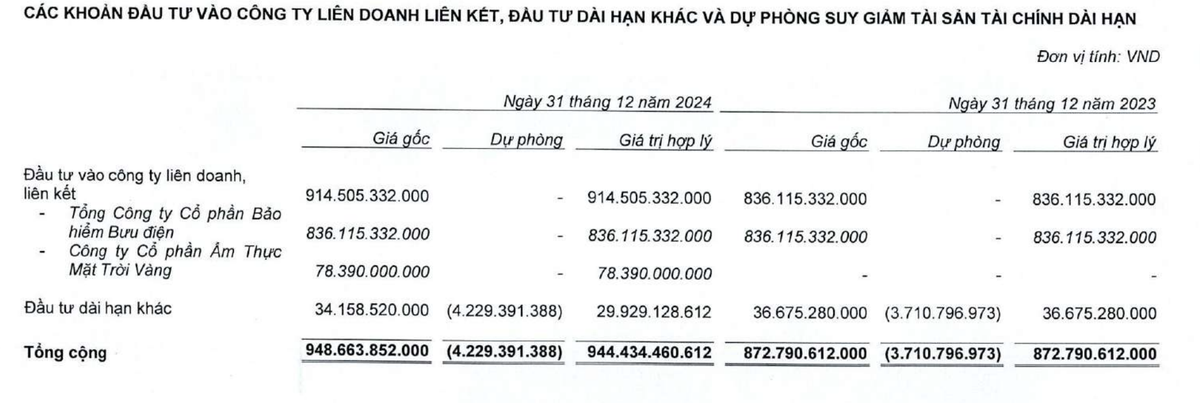 99Kl99 link đăng nhập VNDirect mới Kl99ok phiên bản mới vào Goldsun Food từ tháng 5/2024