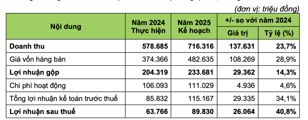 Kế hoạch Kl992 VIP Trang Chủ 2026 năm 2025 của Thực phẩm G.C