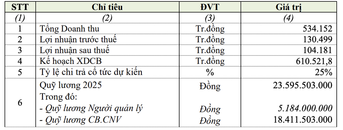 Kế hoạch Kl992 VIP Trang Chủ 2026 năm 2025 của Sonadezi Long Thành Kế hoạch Kl992 VIP Trang Chủ 2026 năm 2025 của Sonadezi Long Thành