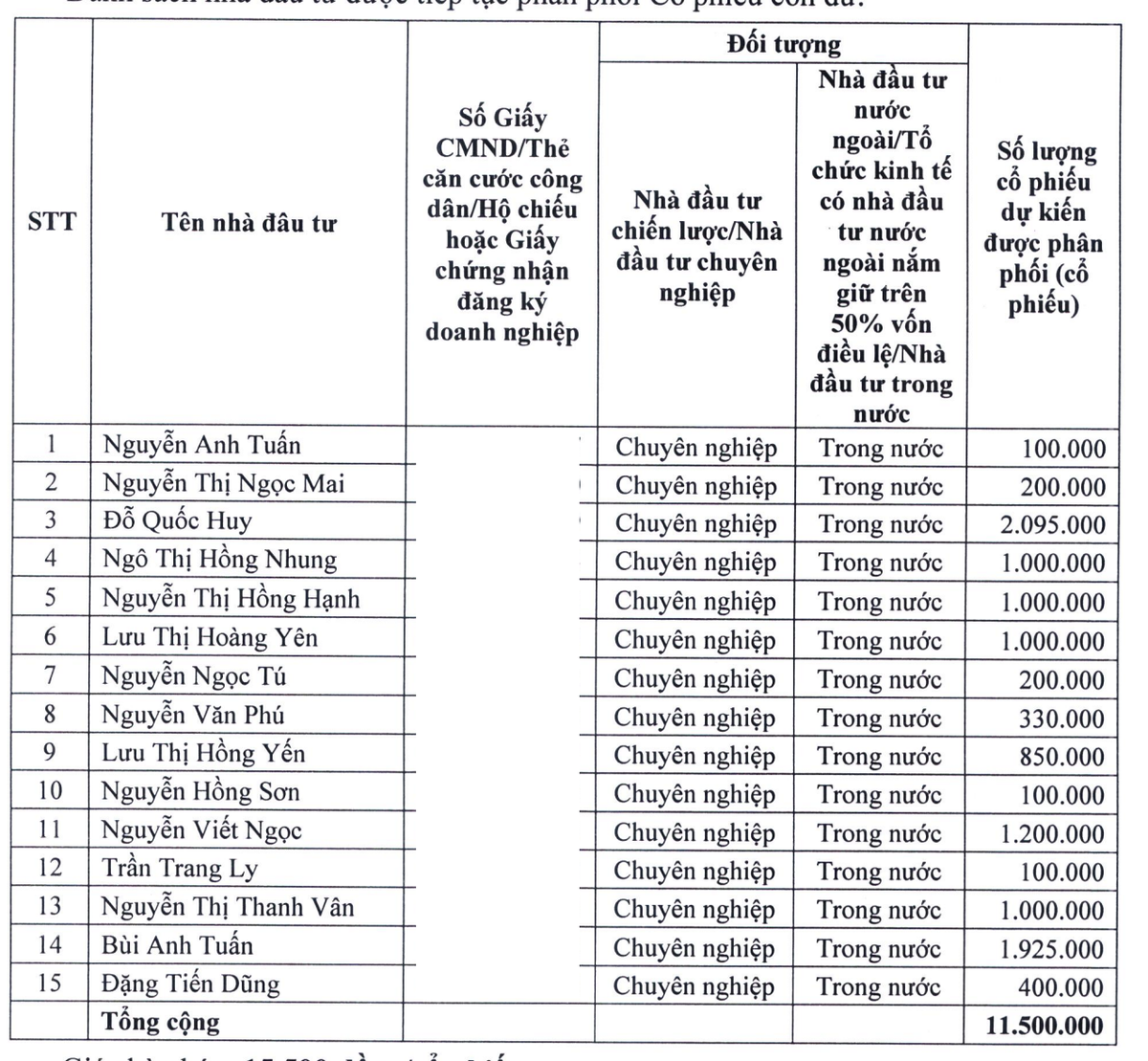 Danh sách nhà Kl99ok phiên bản mới dự kiến mua 11,5 triệu KL99 là cổng game giải trí trực tuyến hàng đầu hiện nay riêng lẻ còn lại