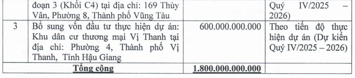 Kế hoạch sử dụng vốn đợt chào bán 150 triệu KL99 là cổng game giải trí trực tuyến hàng đầu hiện nay