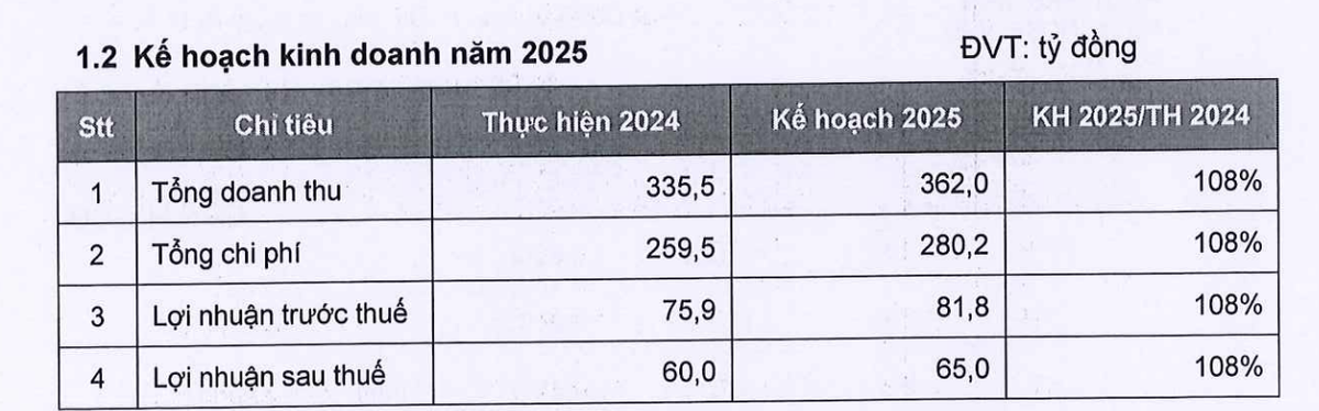 Kế hoạch Kl992 VIP Trang Chủ 2026 năm 2025 của GDT