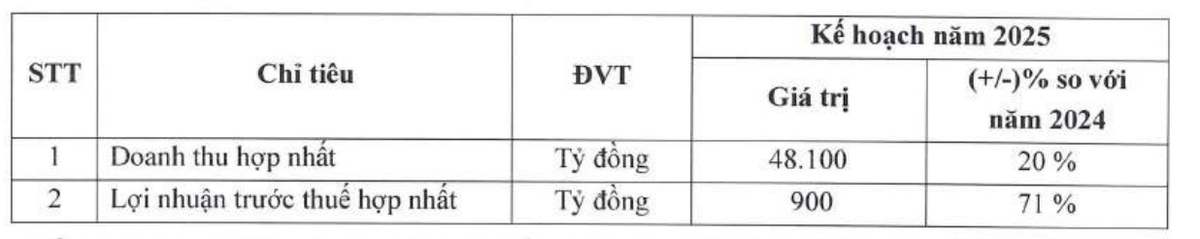 Kế hoạch Kl992 VIP Trang Chủ 2026 năm 2025 của FPT Retail