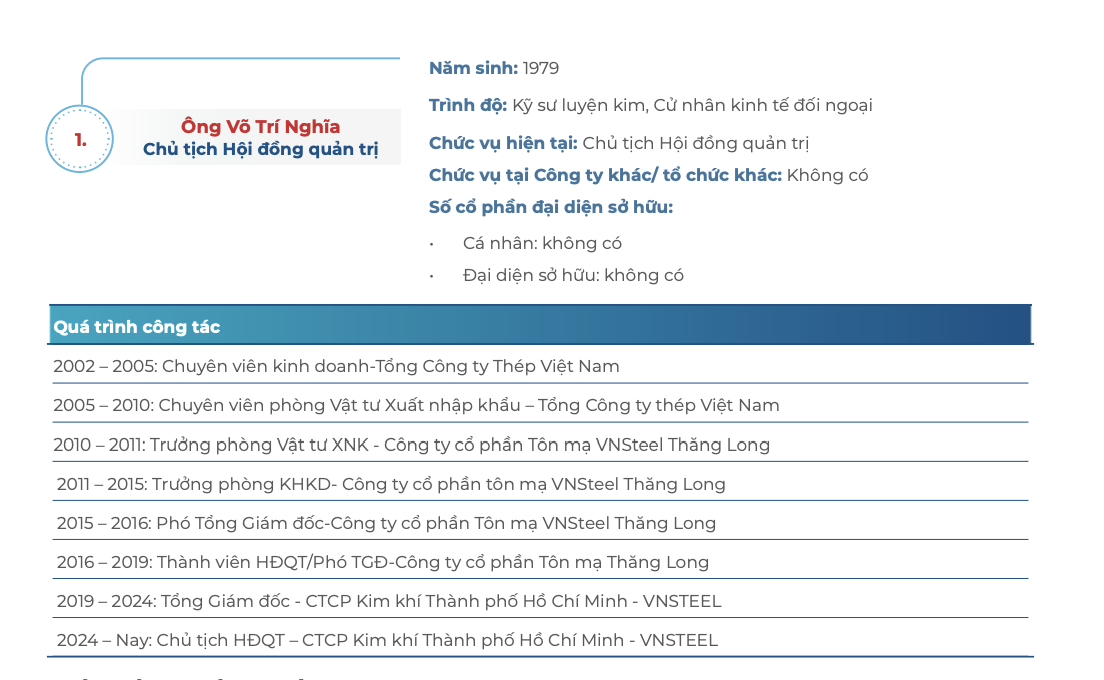 Ông Võ Trí Nghĩa được bầu là Chủ tịch HĐQT HMC từ năm 2024 Ông Võ Trí Nghĩa được bầu là Chủ tịch HĐQT HMC từ năm 2024