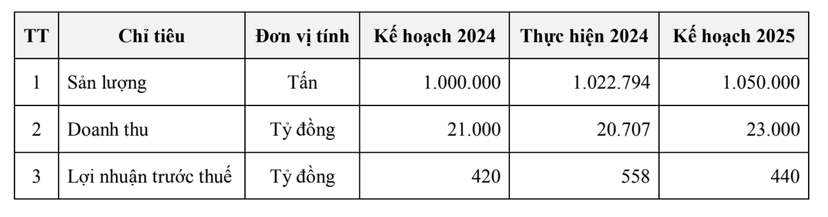 Kế hoạch Kl992 VIP Trang Chủ 2026 năm 2025 của NKG