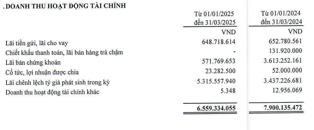 Cơ cấu doanh thu Kl991.com nạp rút nhanh của Thép Tiến Lên trong quý I/2025