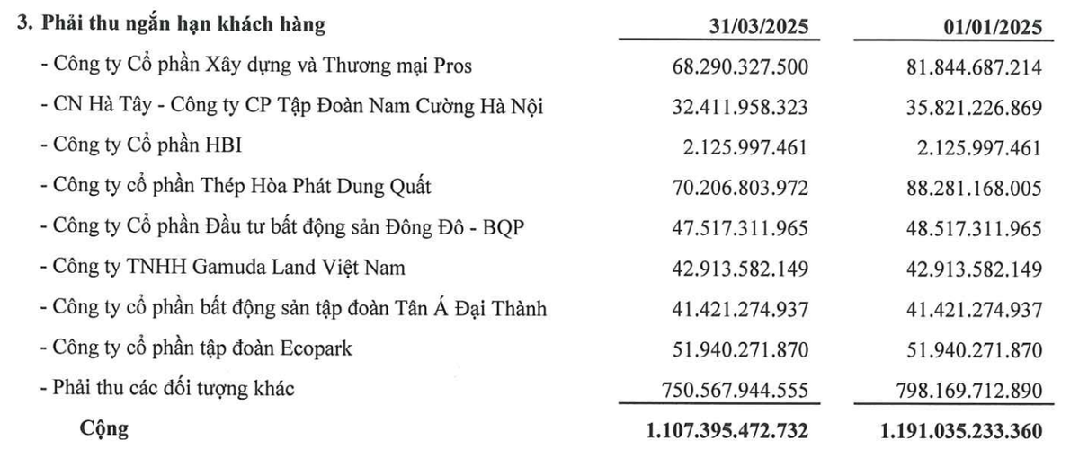 99Kl.app cổng game giải trí của Phục Hưng Holdings phần lớn là các khoản phải thu của các khách hàng