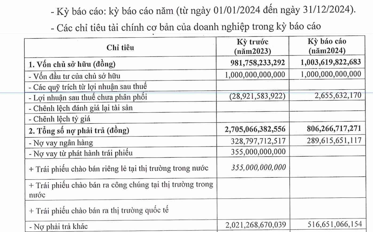 Kl99ok phiên bản mới DHA đã trả hết 355 tỷ đồng nợ Kl99kl Hoàn Trả Vô Tận trong năm 2024
