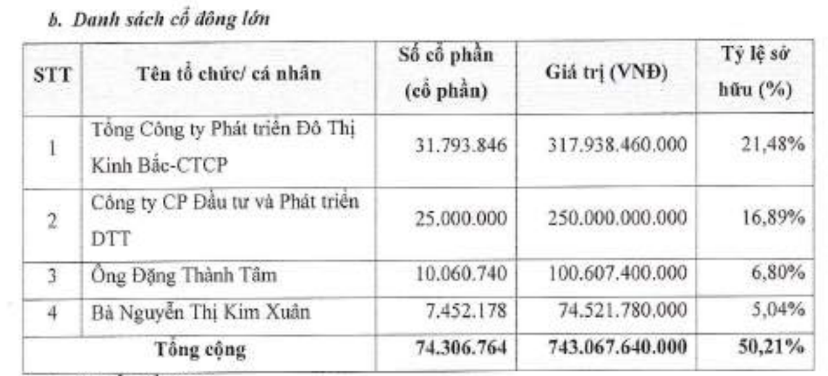 Cơ cấu Trang Chủ KL99Com Số 1 Link Đăng Ký KL999 lớn của Saigontel tính tới cuối năm 2025