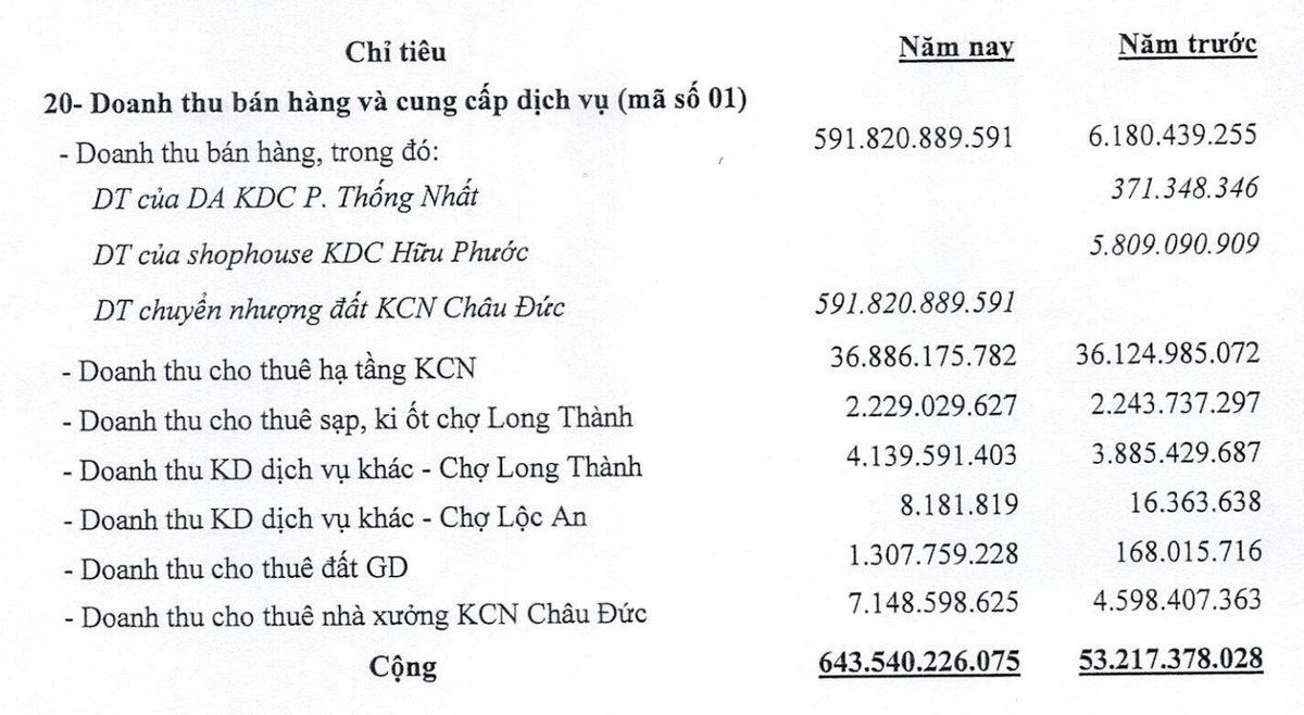 Cơ cấu doanh thu D2D trong nửa đầu năm 2025.