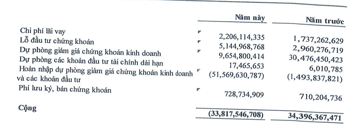 Nhà Đà Nẵng đẩy mạnh hoàn nhập dự phòng chi phí Kl991.com nạp rút nhanh trong nửa đầu năm 2025.