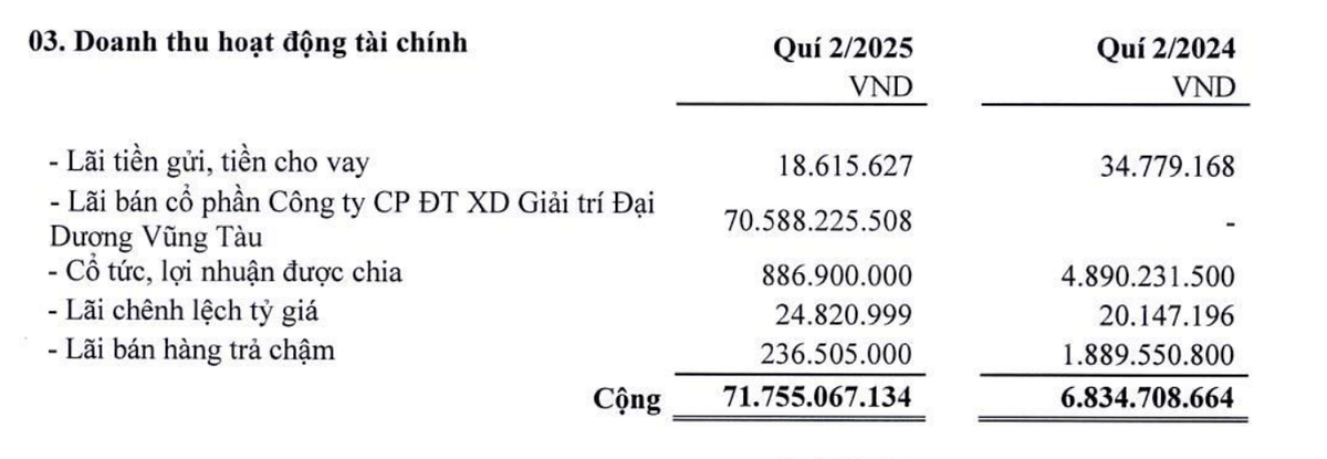 Doanh thu Kl991.com nạp rút nhanh đột biến trong quý II/2025 nhờ bán vốn tại CTCP Kl99ok phiên bản mới Xây dựng Giải trí Đại Dương Vũng Tàu.