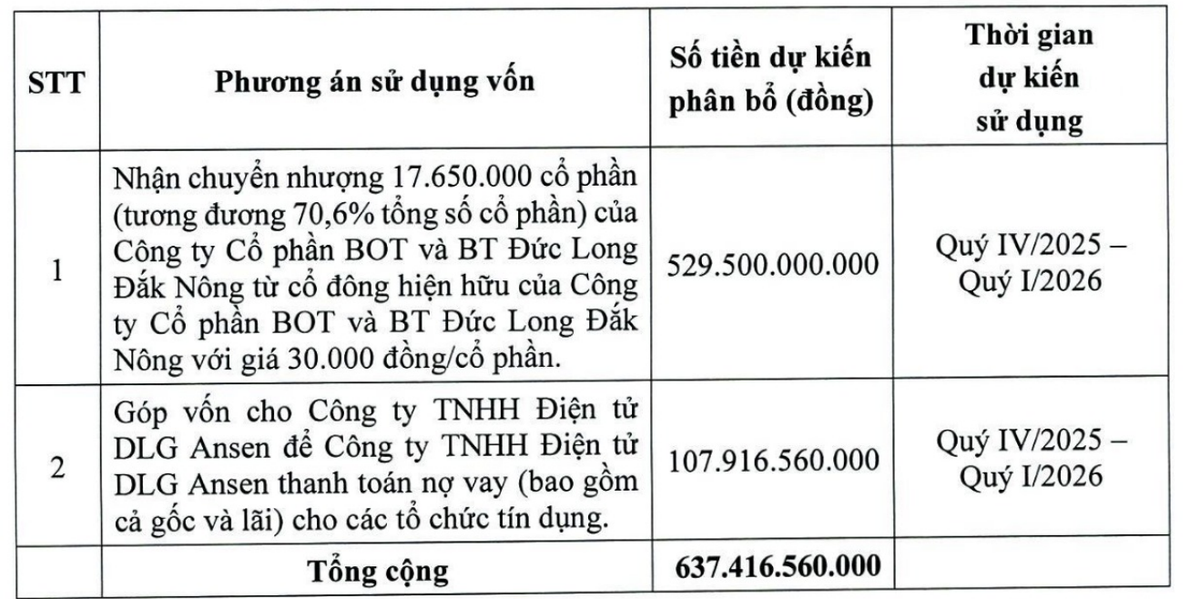 Mục đích chào bán KL99 là cổng game giải trí trực tuyến hàng đầu hiện nay của Kl994 game bài casino hấp dẫn Alpha Seven.