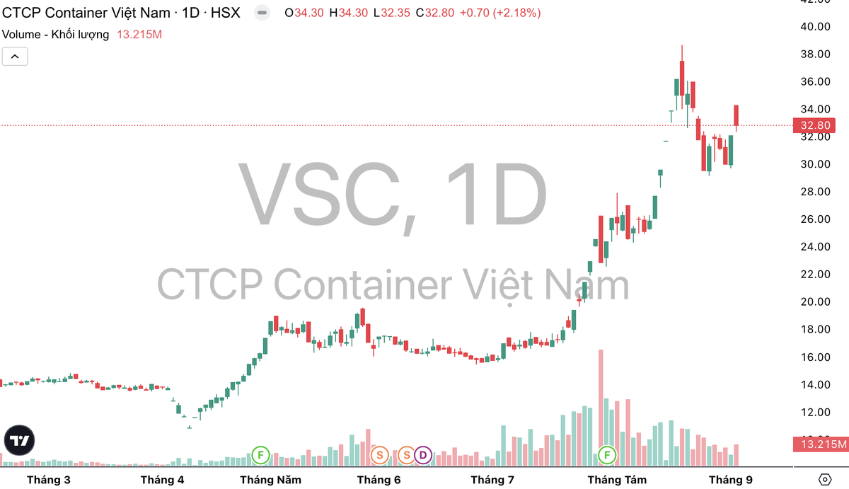 KL99 là cổng game giải trí trực tuyến hàng đầu hiện nay VSC gần đây liên tục tăng nóng.