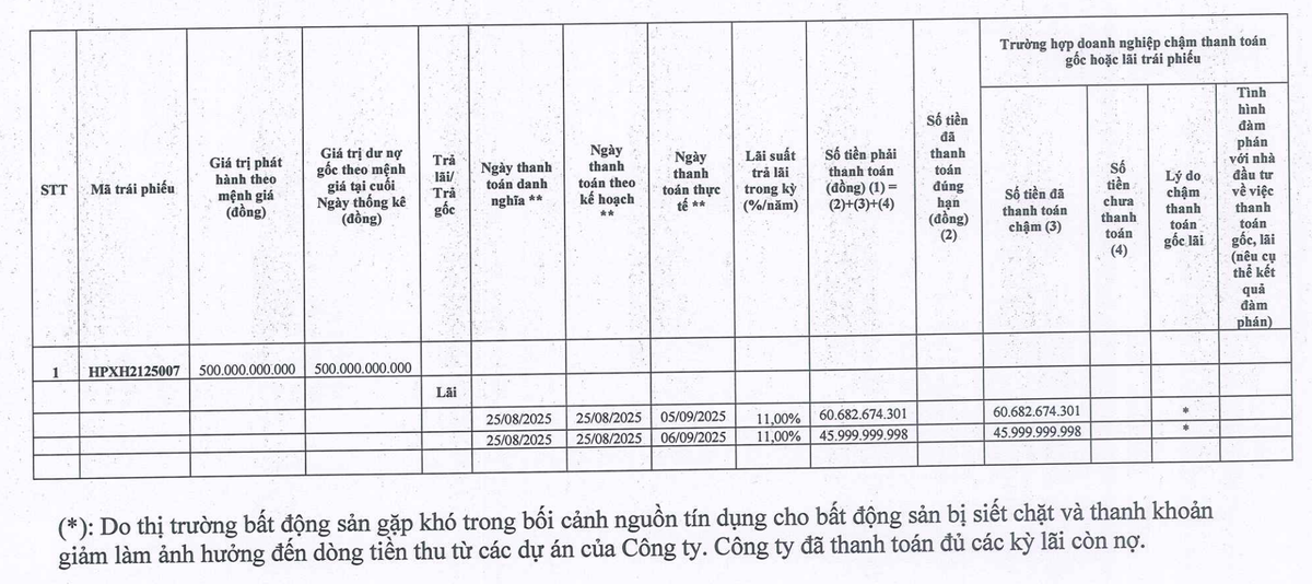 Kl99ok phiên bản mới Hải Phát chậm trả lãi Kl99kl Hoàn Trả Vô Tận HPXH2125007.