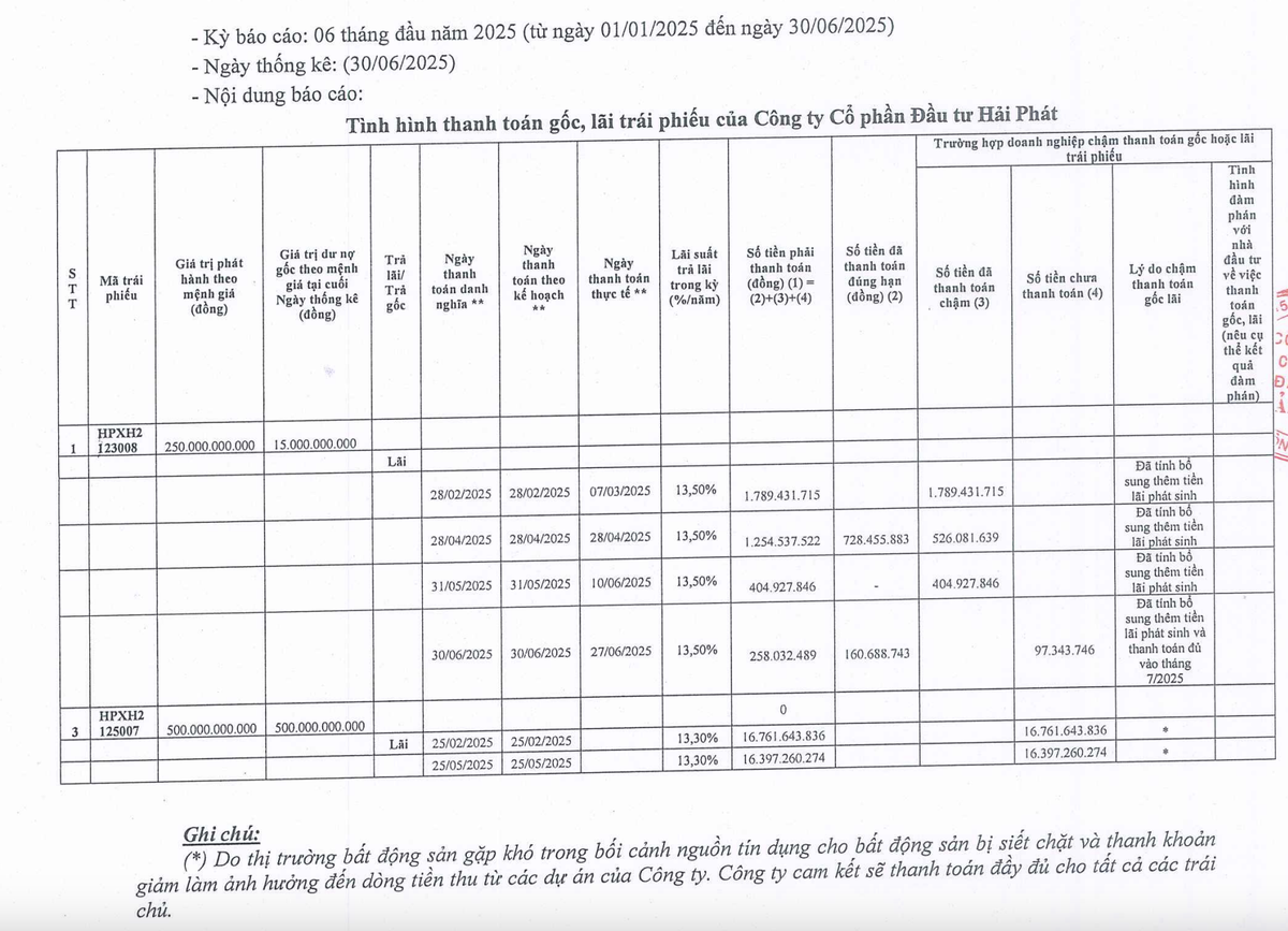 Kl99ok phiên bản mới Hải Phát phát sinh chậm trả lãi Kl99kl Hoàn Trả Vô Tận trong nửa đầu năm 2025.