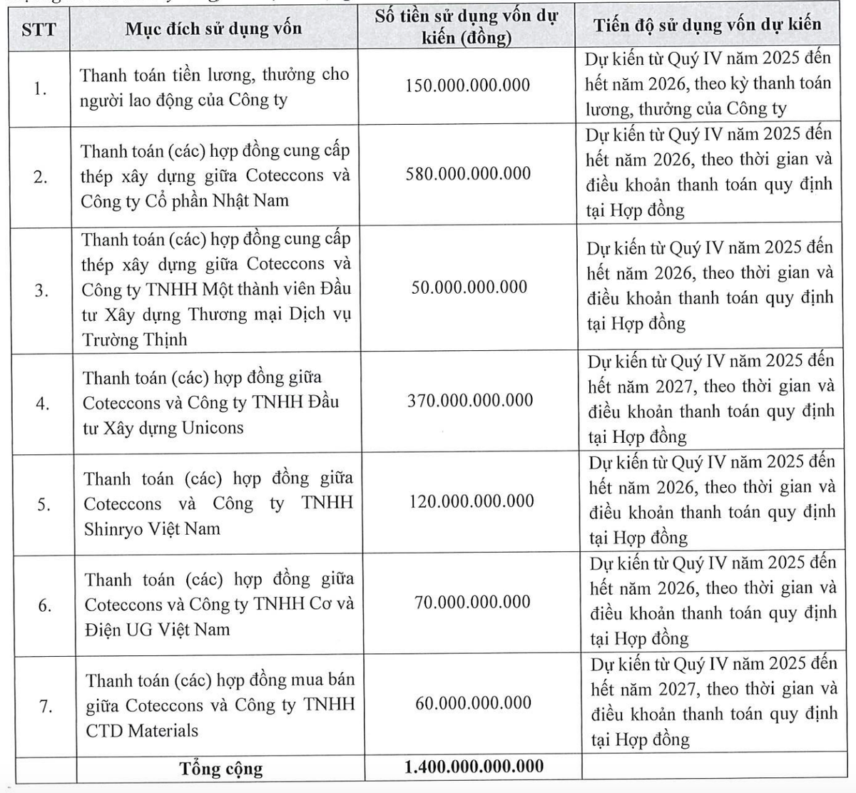 Mục đích phát hành Kl99kl Hoàn Trả Vô Tận.