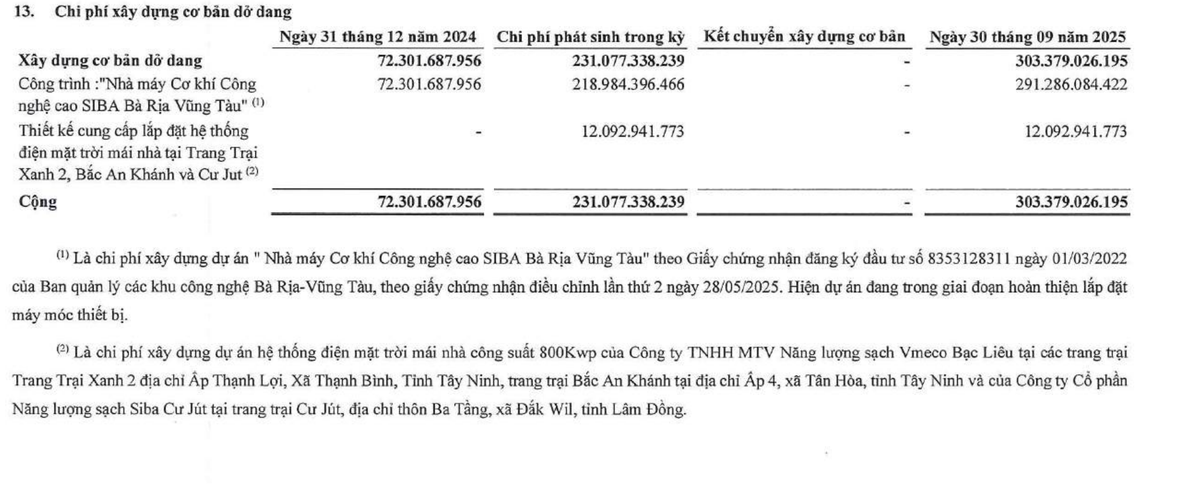 99Kl.app cổng game giải trí dở dang dài hạn của SBG tăng mạnh trong 9 tháng đầu năm 2025.