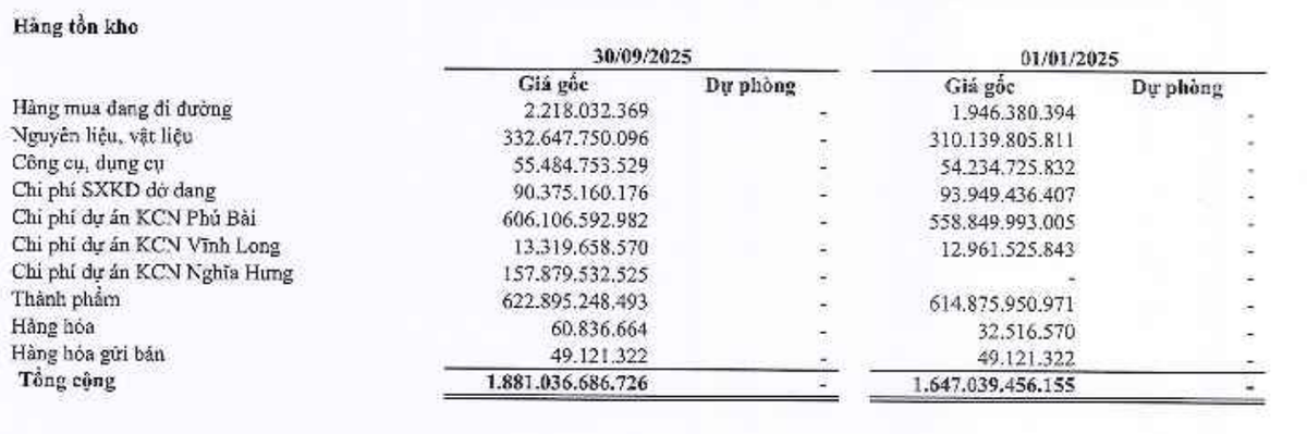 Tồn kho của Gilimex đang tập trung các dự án Web Tổng Nhà Cái 99Kl99 Giải Trí Bậc Nhất công nghiệp.