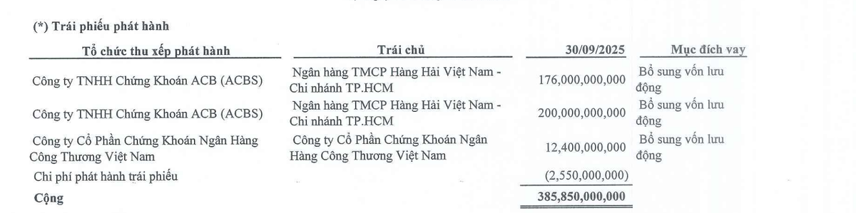 HBC thuyết minh danh sách Kl99kl Hoàn Trả Vô Tận tại thời điểm 30/9/2025.