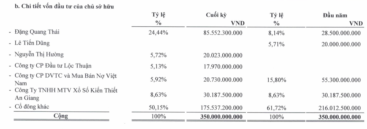 Biến động Trang Chủ KL99Com Số 1 Link Đăng Ký KL999 của AFX trong 9 tháng đầu năm 2025.
