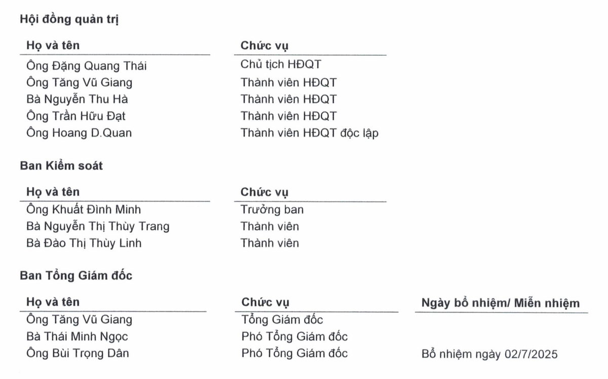 Danh sách lãnh đạo AFX.