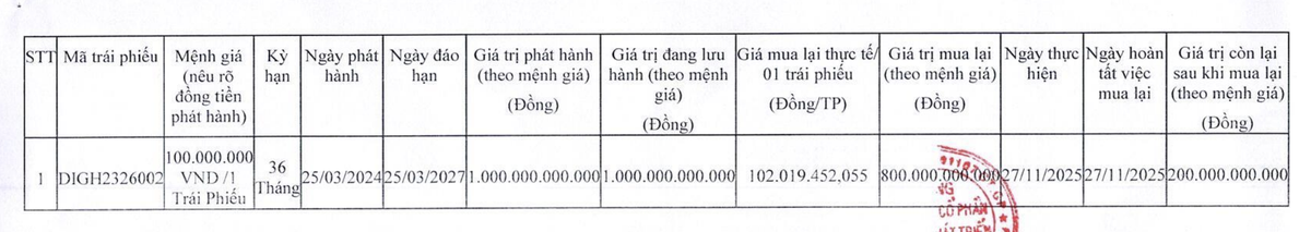 Thông tin đợt mua lại Kl99kl Hoàn Trả Vô Tận trước hạn của DIC Corp.