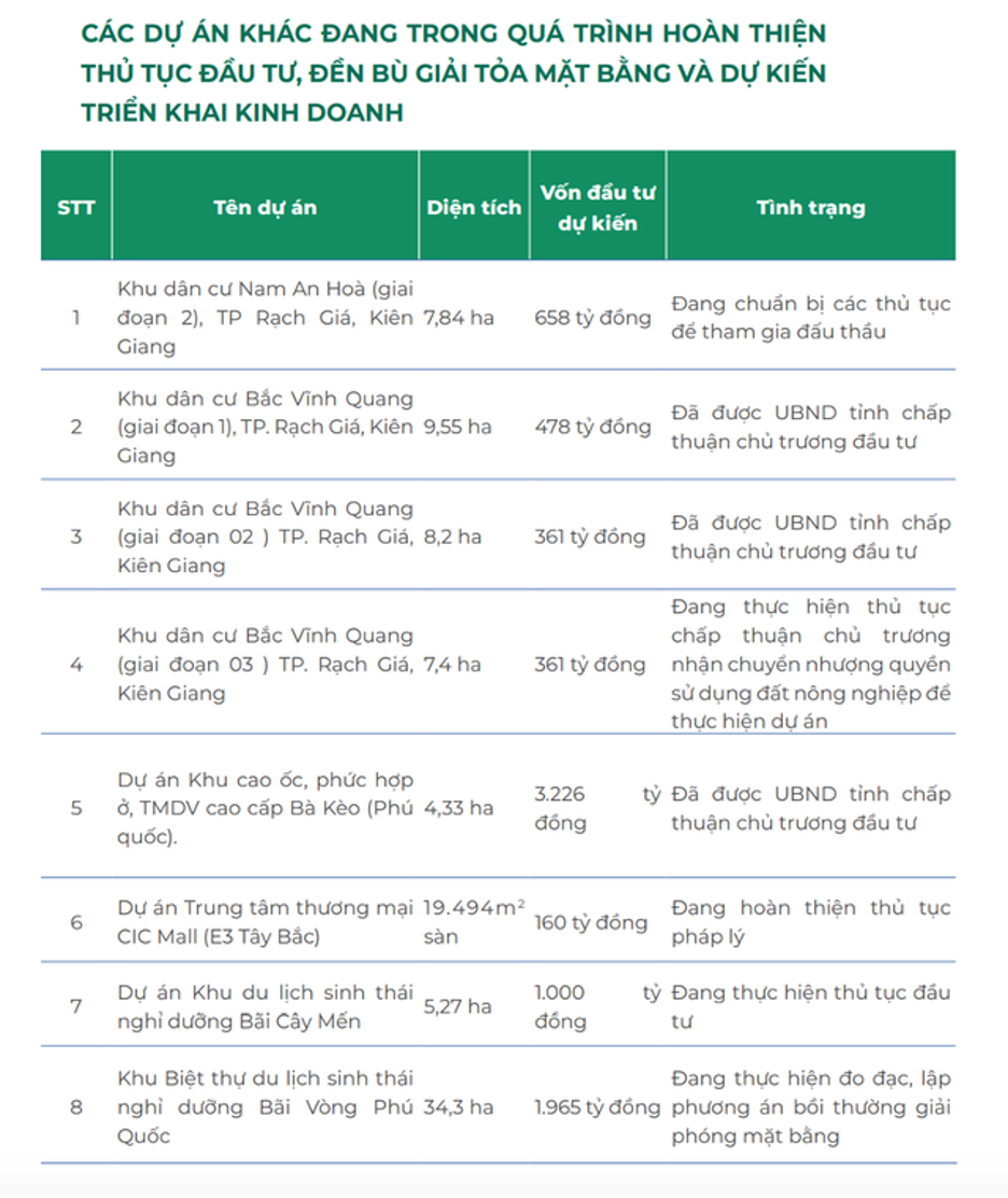 Một số dự án mà CIC Group đang trong quá trình hoàn thiện thủ tục Kl99ok phiên bản mới, đền bù giải phóng mặt bằng và dự kiến triển khai Kl992 VIP Trang Chủ 2026 trong thời gian tới.