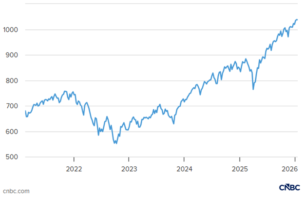 Chỉ số MSCI All Country World Index