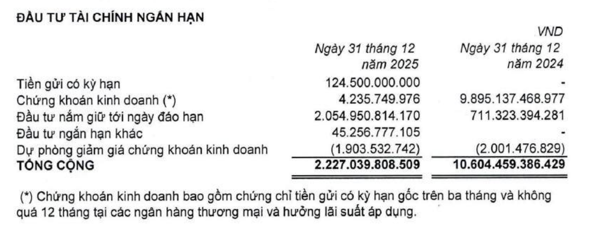 Mục 99Kl99 link đăng nhập Kl992 VIP Trang Chủ 2026 giảm mạnh trong năm 2025.