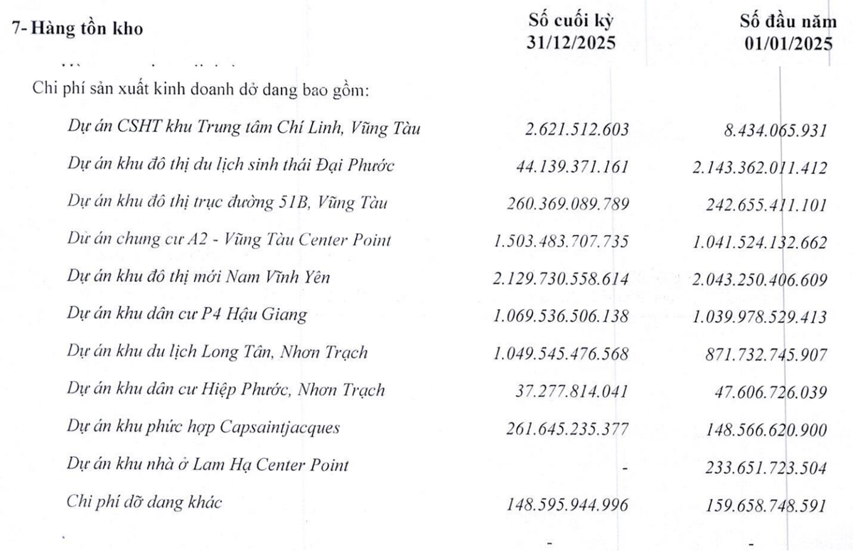 DIC Corp giảm mạnh tồn kho dự án Khu nhà ở Lam Hạ Center Point và Khu đô thị du lịch sinh thái Đại Phước trong năm 2025.
