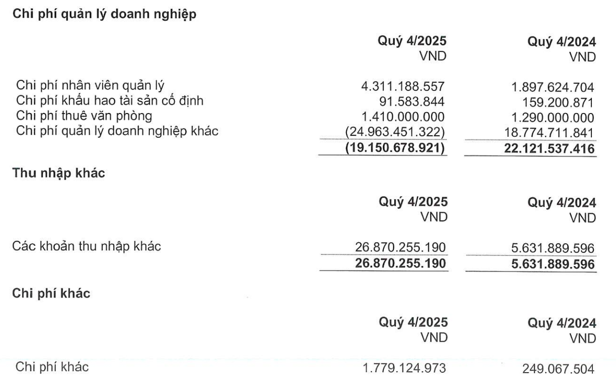 Hoàn nhập dự phòng chi phí quản lý Kl991.com World Cup 2026 Chính Thức và thu nhập khác đột biến trong quý IV/2025.