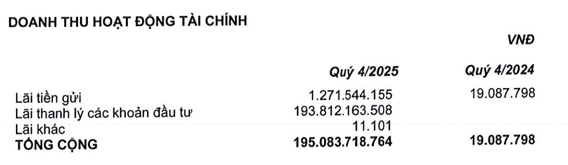 QCG ghi nhận doanh thu Kl991.com nạp rút nhanh đột biến từ thanh lý các khoản Kl99ok phiên bản mới.