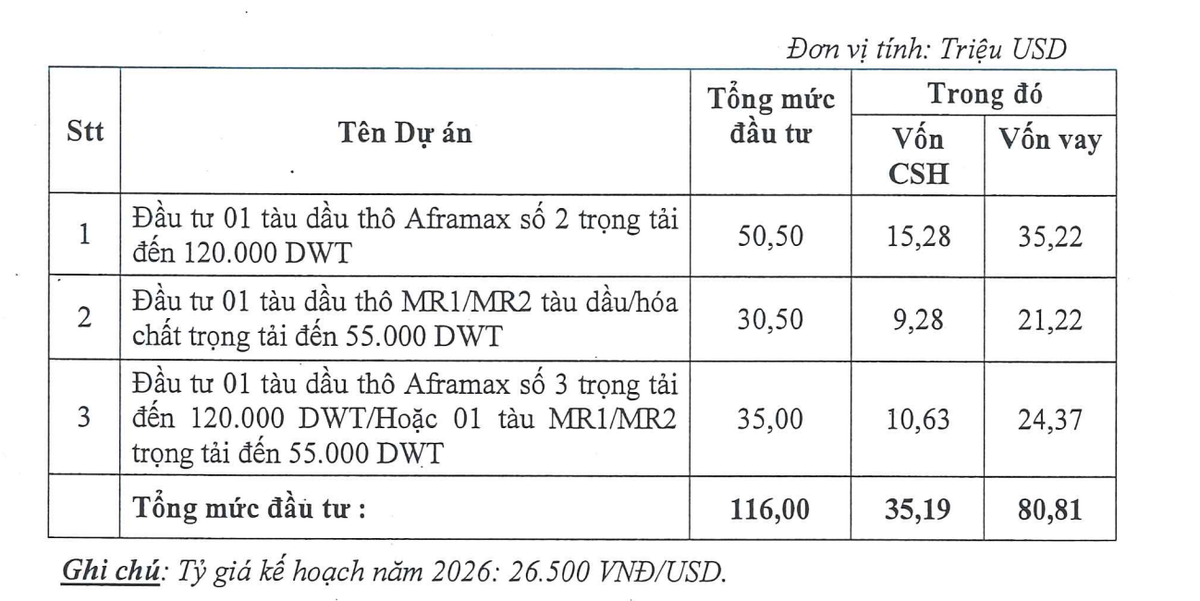 Kế hoạch Kl99ok phiên bản mới năm 2026 của PVTrans Pacific.