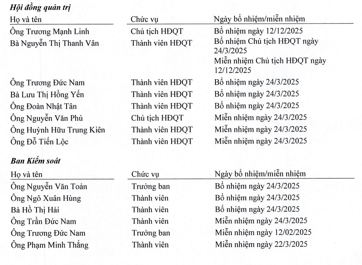 AAN biến động nhân sự cấp cao trong năm 2025.