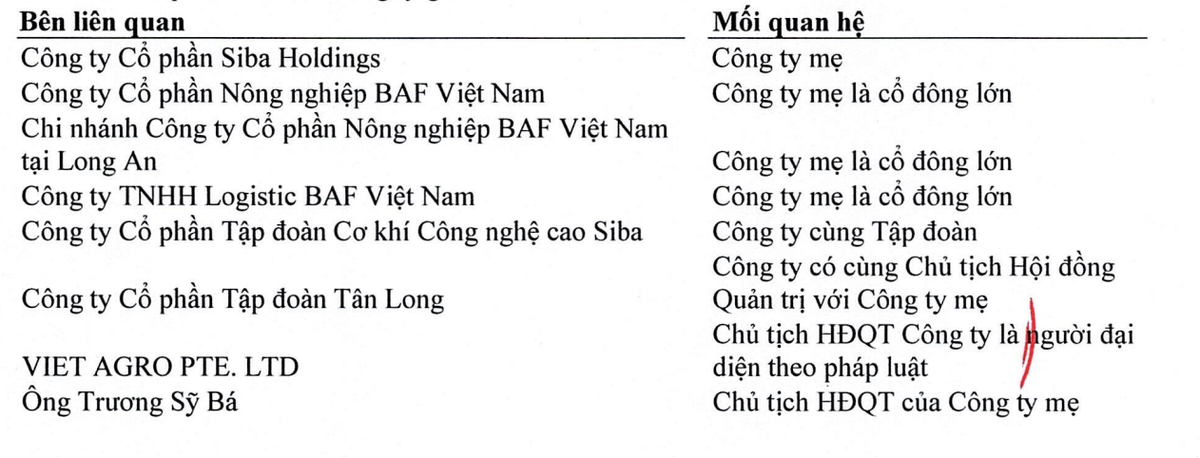 Kl994 game bài casino hấp dẫn Tân Long chỉ còn được thuyết minh là Công ty có cùng Chủ tịch HĐQT với Công ty mẹ.