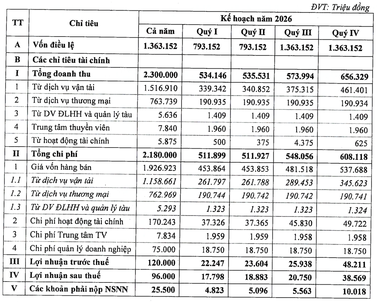 Kế hoạch Kl992 VIP Trang Chủ 2026 năm 2026 của PDV.