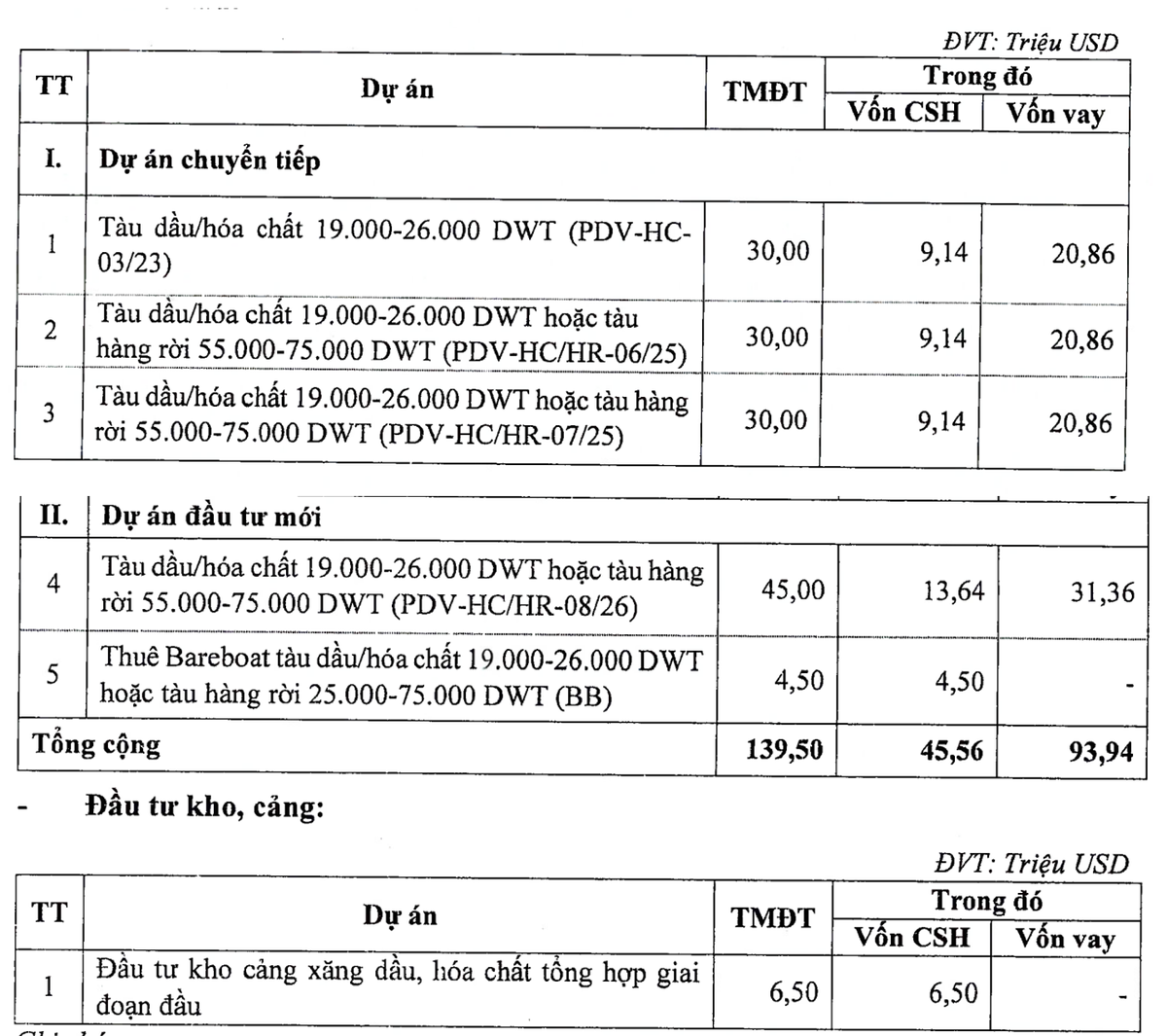Kế hoạch Kl99ok phiên bản mới năm 2026 của PDV.