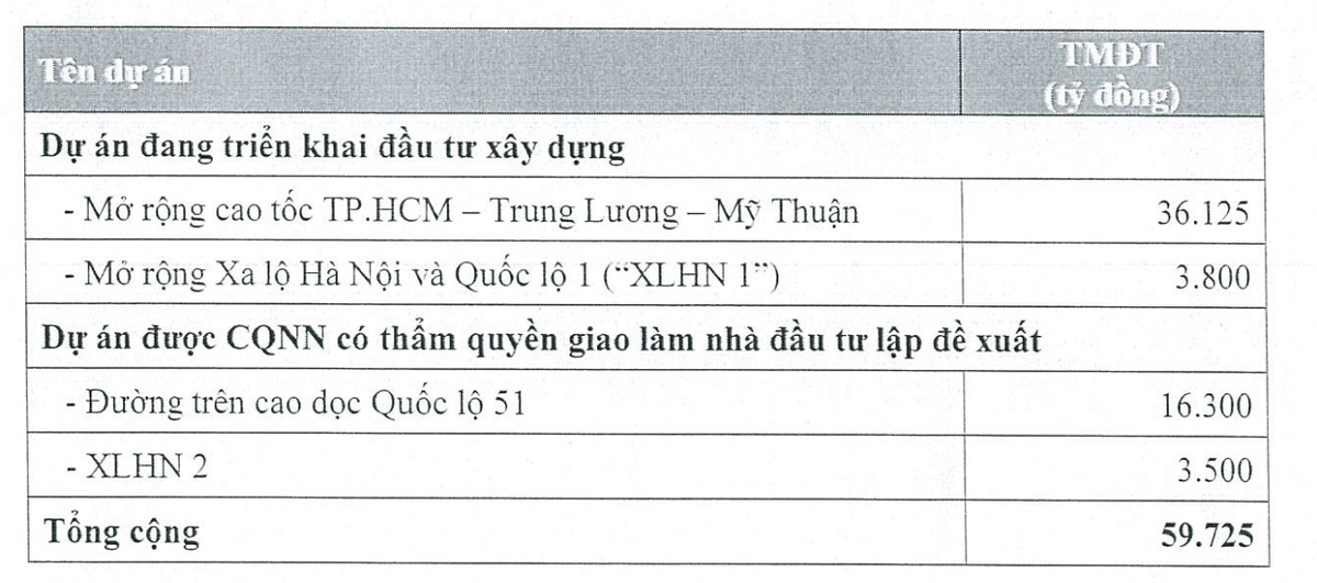 Danh mục các dự án mới mà Kl99ok phiên bản mới Kl99kl ưu đãi độc quyền Kỹ thuật TP.HCM được cơ quan 99Kl99 trực tiếp đá gà có thẩm quyền giao làm nhà Kl99ok phiên bản mới lập đề xuất dự án.