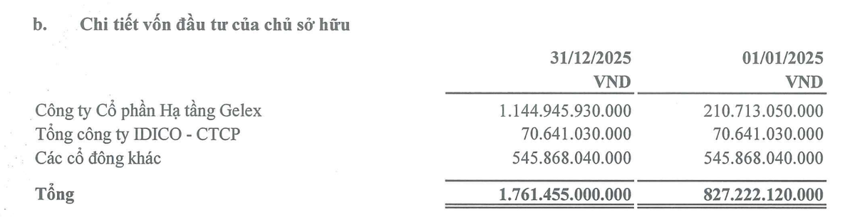 Cơ cấu Trang Chủ KL99Com Số 1 Link Đăng Ký KL999 PXL tại thời điểm cuối năm 2025.