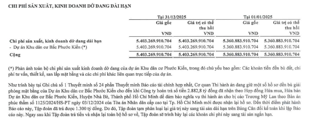 Mục chi phí Kl994 nhà cái bóng đá world cup Kl992 VIP Trang Chủ 2026 dở dang dài hạn tính tới 31/12/2025.