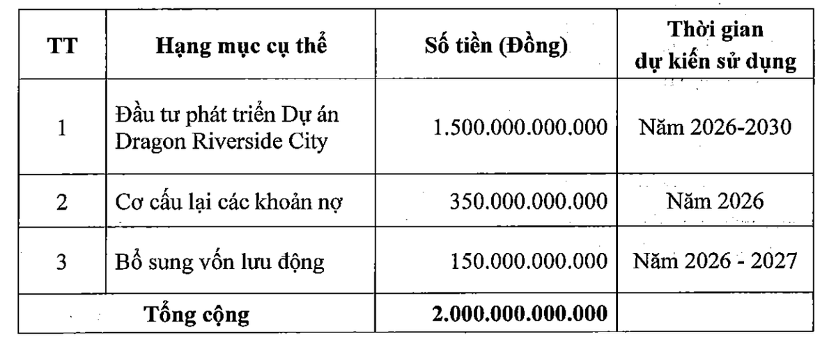 Mục đích chào bán KL99 là cổng game giải trí trực tuyến hàng đầu hiện nay của Land Saigon.
