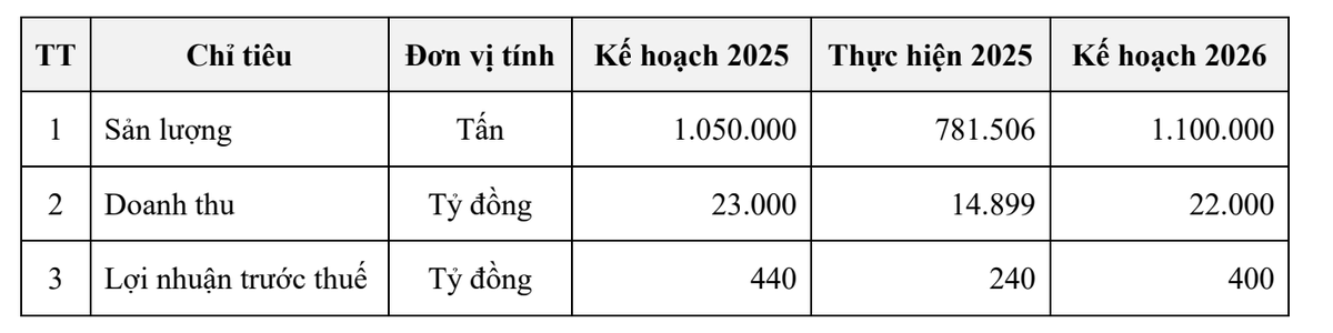 NKG lên kế hoạch tăng trưởng trong năm 2026.