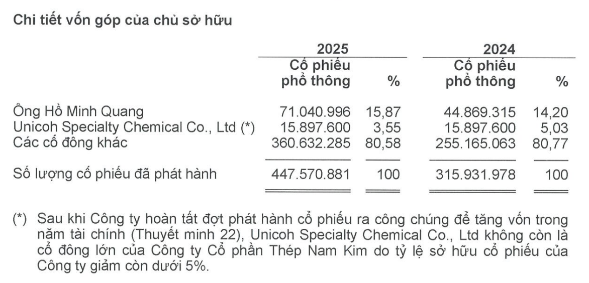 Trang Chủ KL99Com Số 1 Link Đăng Ký KL999 ngoại không còn là Trang Chủ KL99Com Số 1 Link Đăng Ký KL999 lớn của NKG sau đợt chào bán đầu năm 2025.